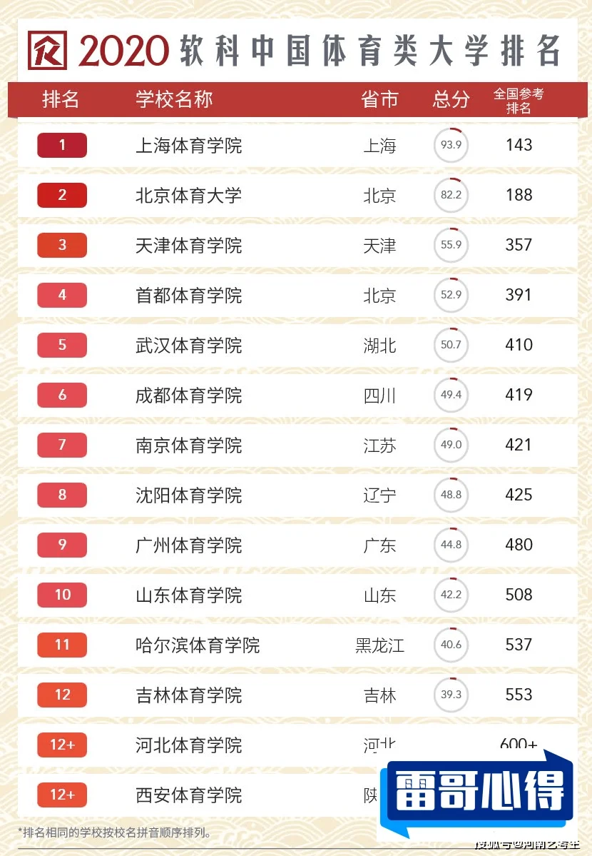 烧脑电影排行榜前十名2025最新排名前十名榜单出炉