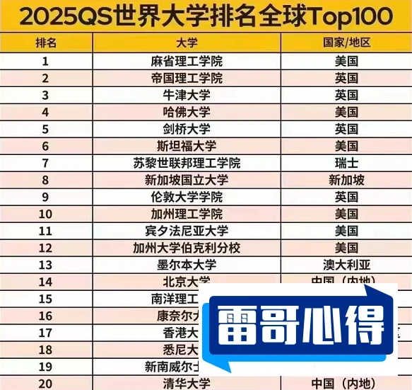 古代宫廷十大补品2025最新排名前十名榜单出炉