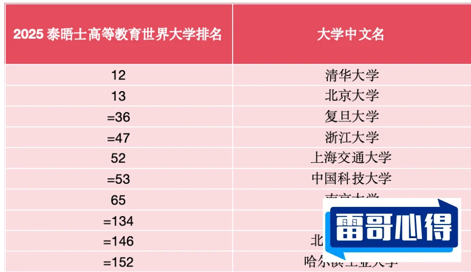 古代宫廷十大补品2025最新排名前十名榜单出炉