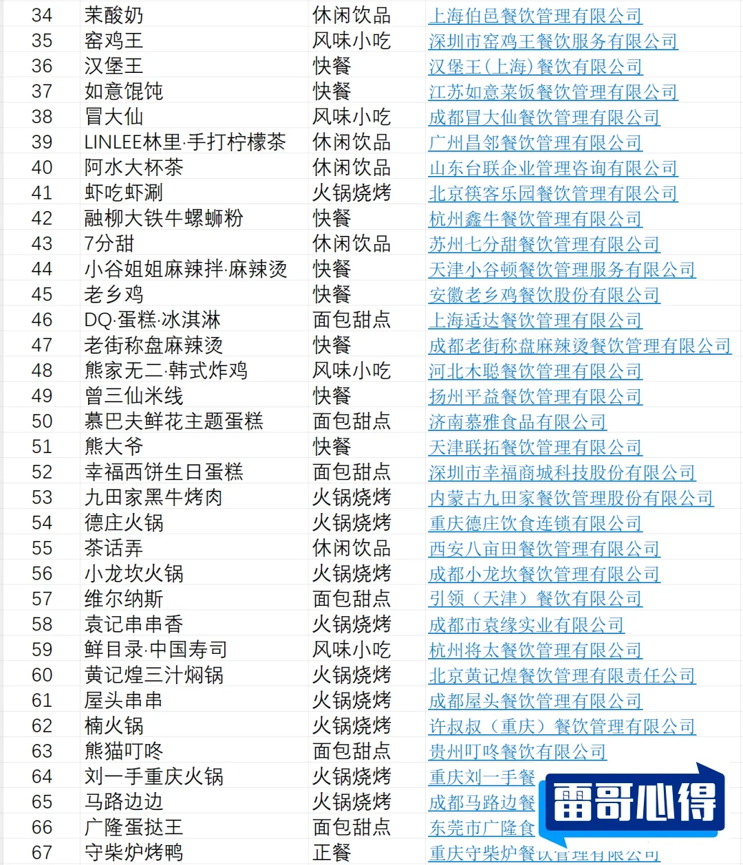 餐饮加盟店排行榜前十名2025最新排名前十名榜单出炉