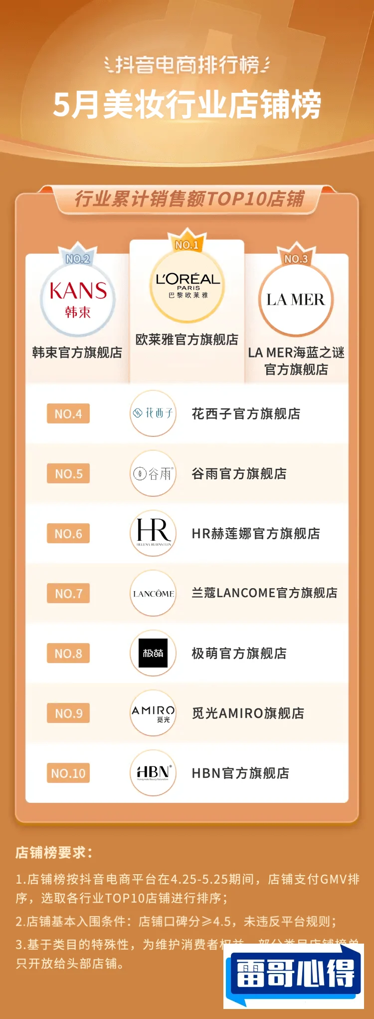 2021面部精华液品牌排行榜:海蓝之谜第22025最新排名前十名榜单出炉