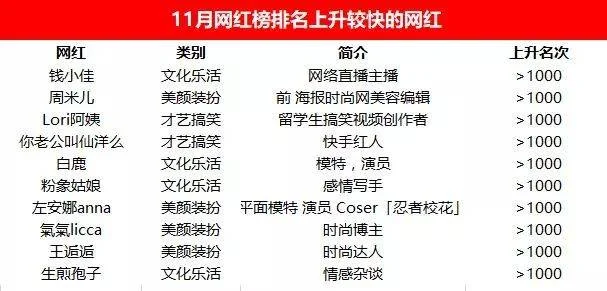 2020抖音网红排行榜2025最新排名前十名榜单出炉