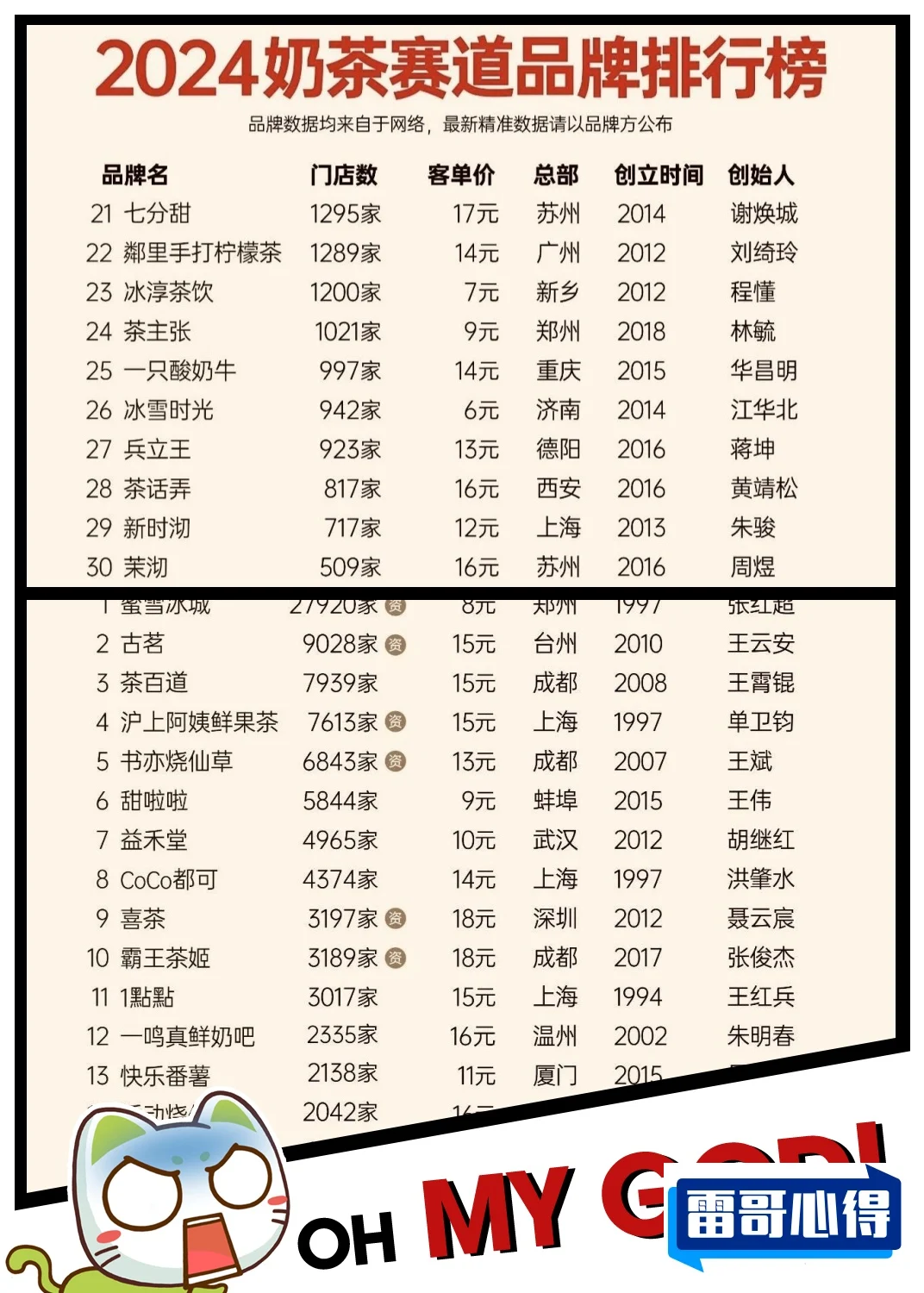 特别火十大奶茶店2025最新排名前十名榜单出炉