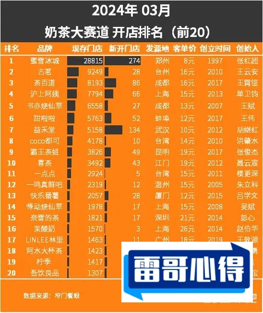 特别火十大奶茶店2025最新排名前十名榜单出炉