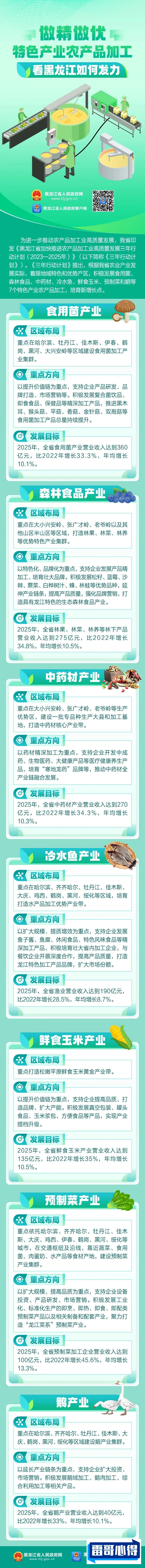 黑龙江十大热门特产2025最新排名前十名榜单出炉