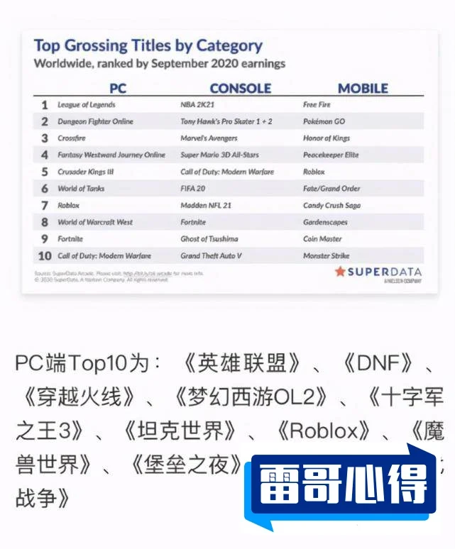 世界上特别难玩的游戏排行2025最新排名前十名榜单出炉