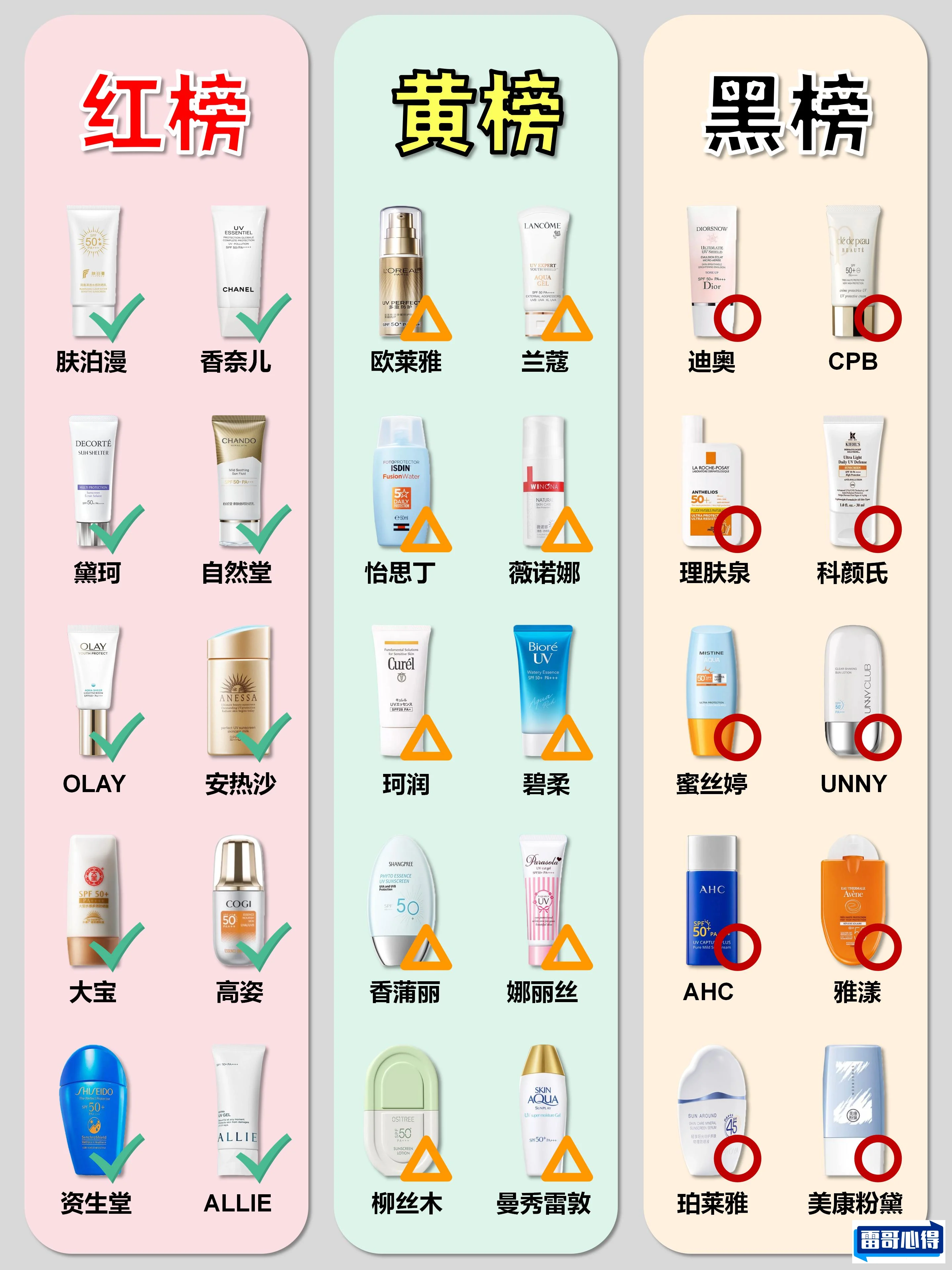零过敏防晒霜排行榜10强2025最新排名前十名榜单出炉