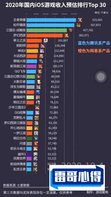 十大IOS系统好玩的游戏2025最新排名前十名榜单出炉