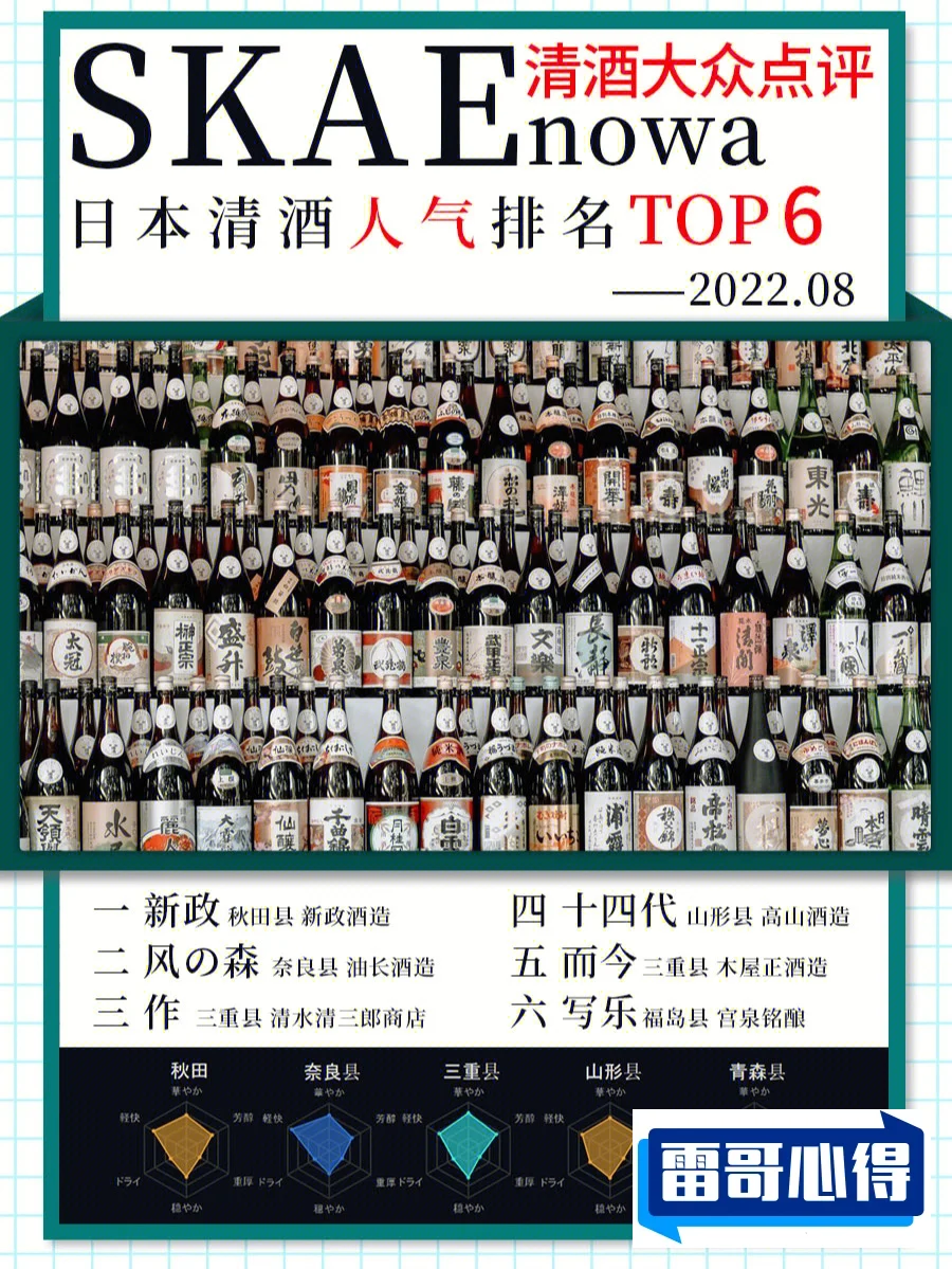 日本顶级清酒排行榜2025近期排名前十名分析