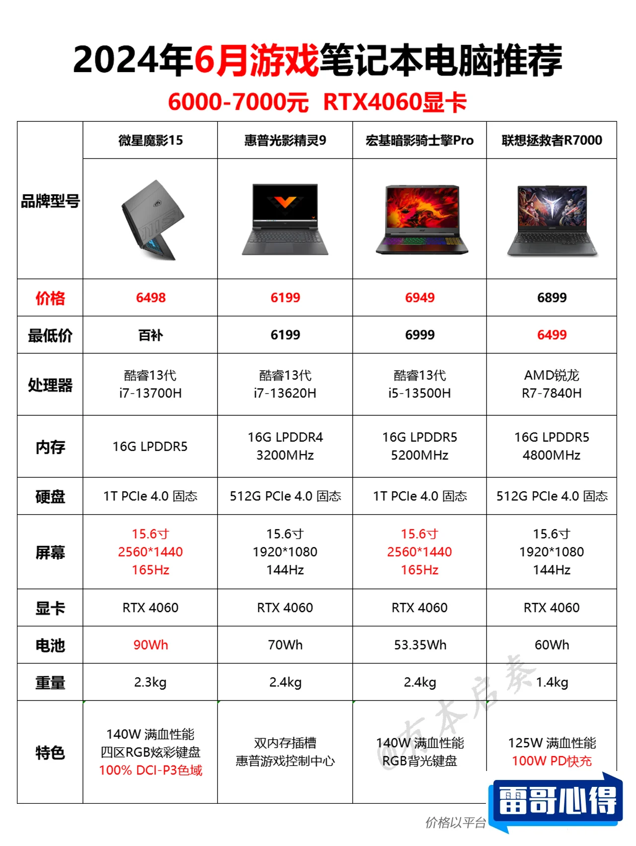6000元左右元的2合1笔记本排行榜2025近期排名前十名分析