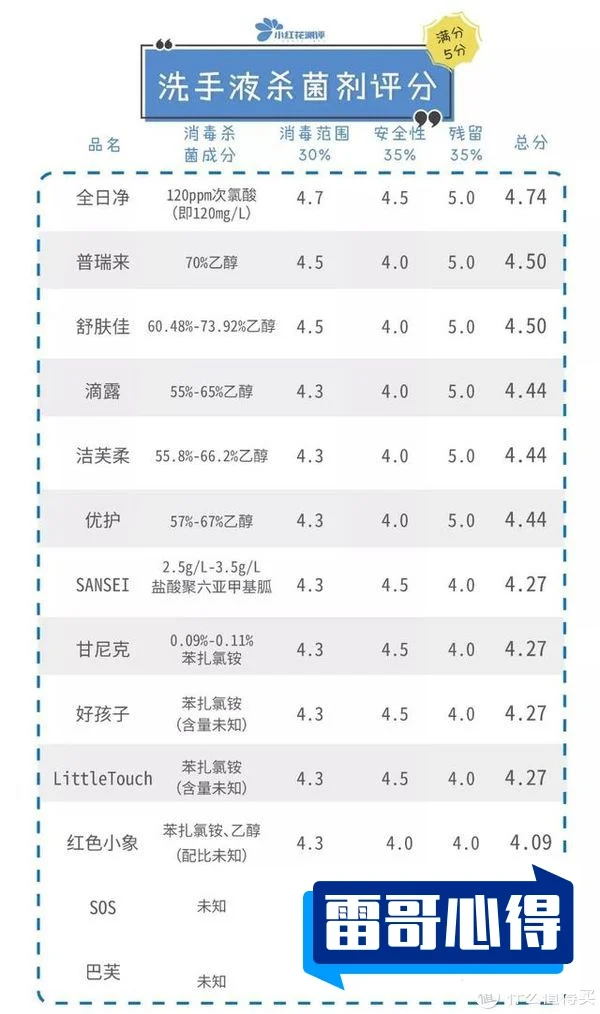 十大医用洗手液品牌排行榜2025近期排名前十名分析