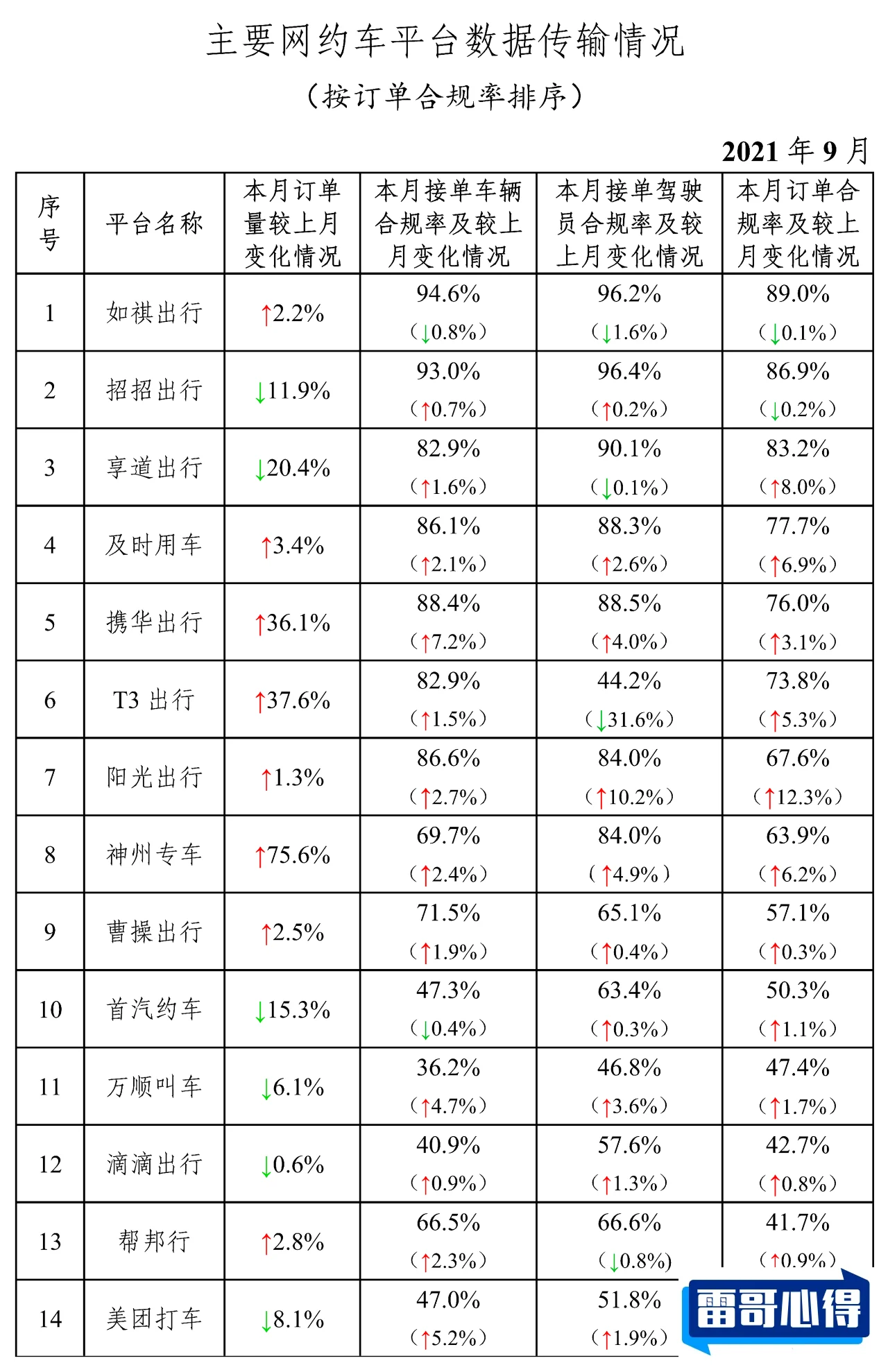 ARK2025近期排名前十名分析