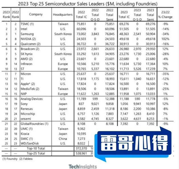 ARK2025近期排名前十名分析