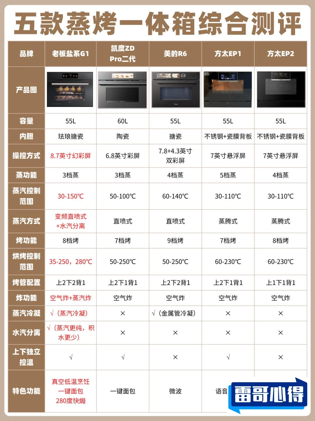嵌入式灶具什么牌子好2025近期排名前十名分析