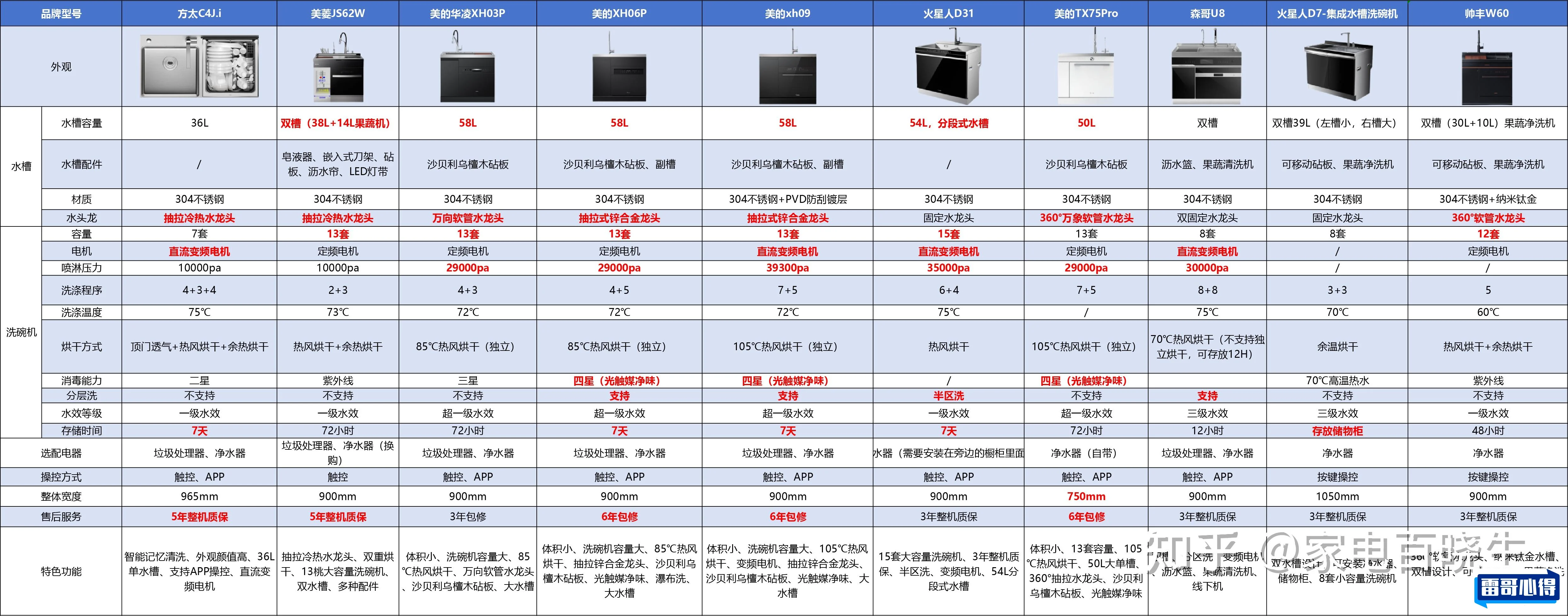 嵌入式灶具什么牌子好2025近期排名前十名分析