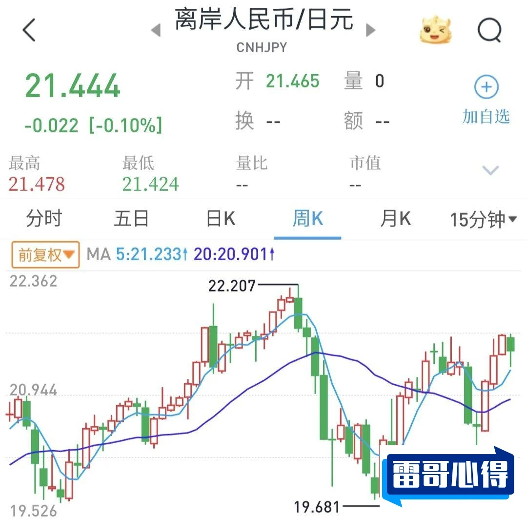 离岸人民币大涨2025近期排名前十名分析