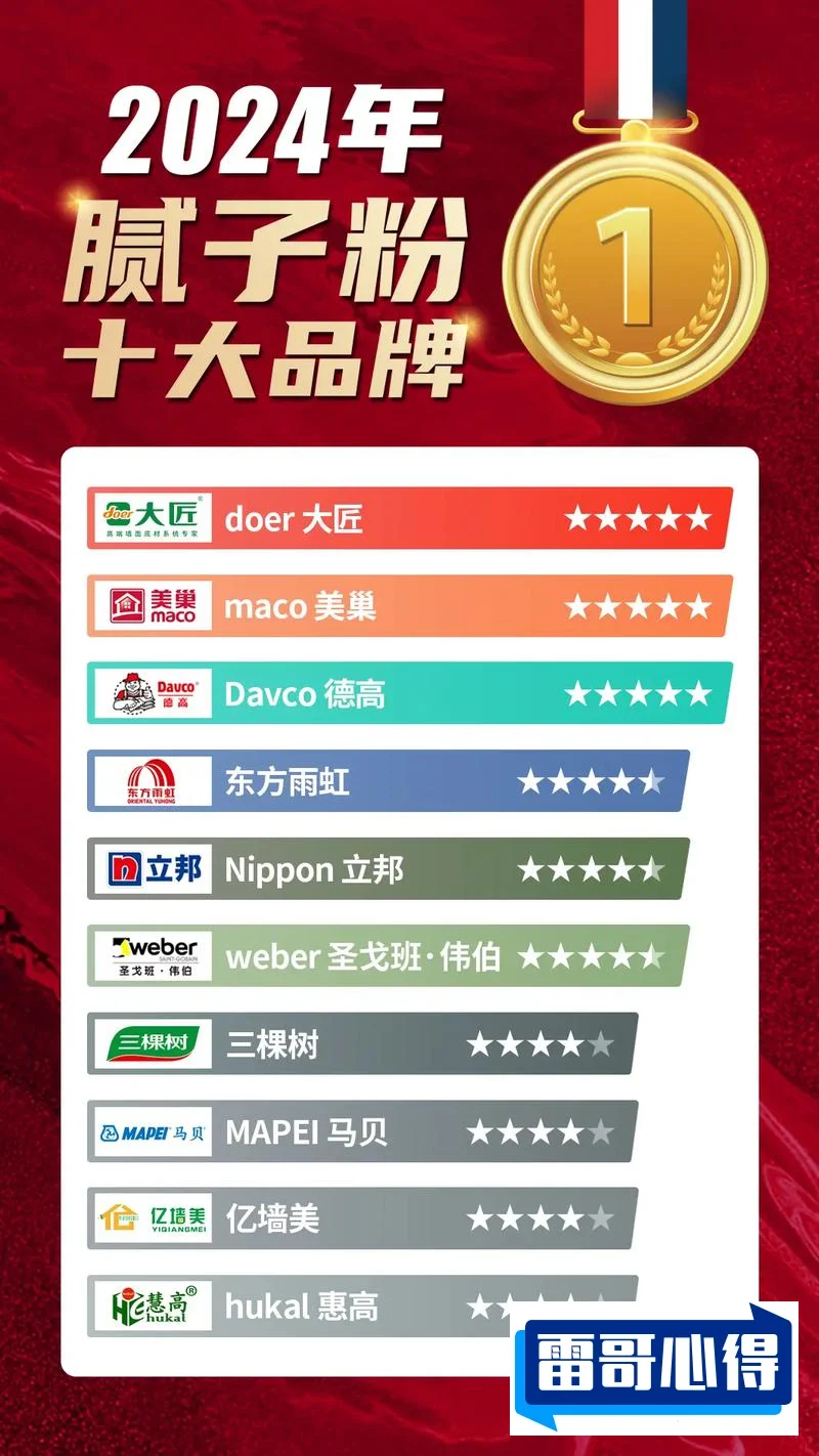 防火涂料品牌排行榜2025近期排名前十名分析