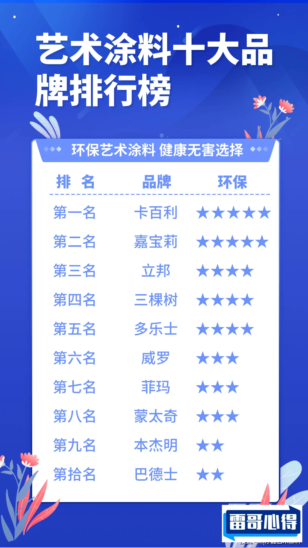 防火涂料品牌排行榜2025近期排名前十名分析