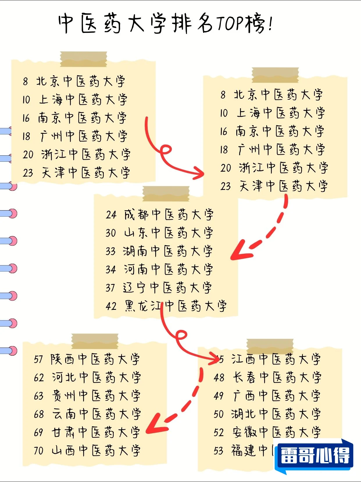 中医书籍排行榜2025近期排名前十名分析