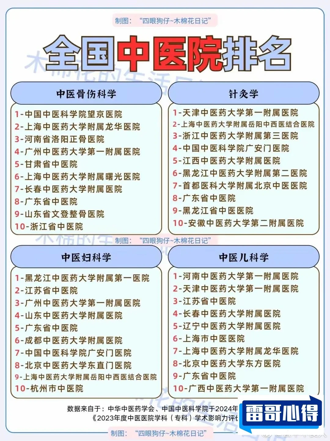 中医书籍排行榜2025近期排名前十名分析
