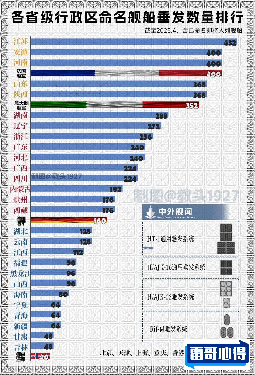 中国解放军军队战力排行2025特别新排名前十名分析