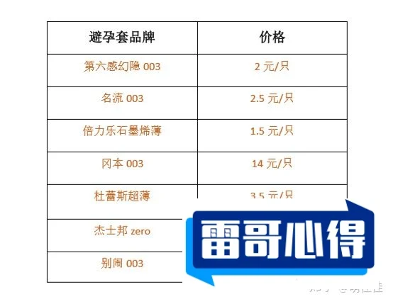 避孕套品牌排行榜2025特别新排名前十名分析