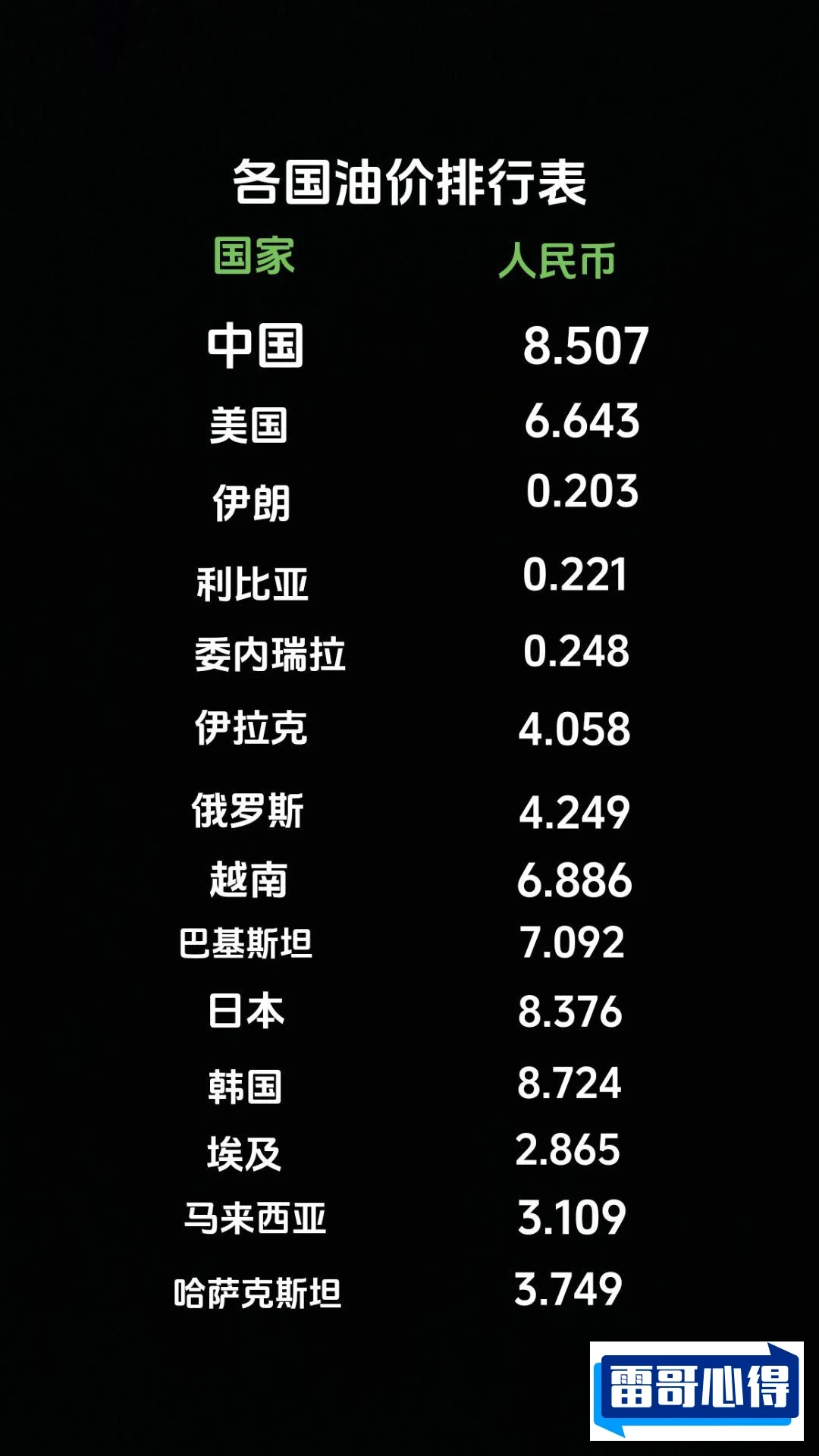 全球油价排行榜2025特别新排名前十名分析