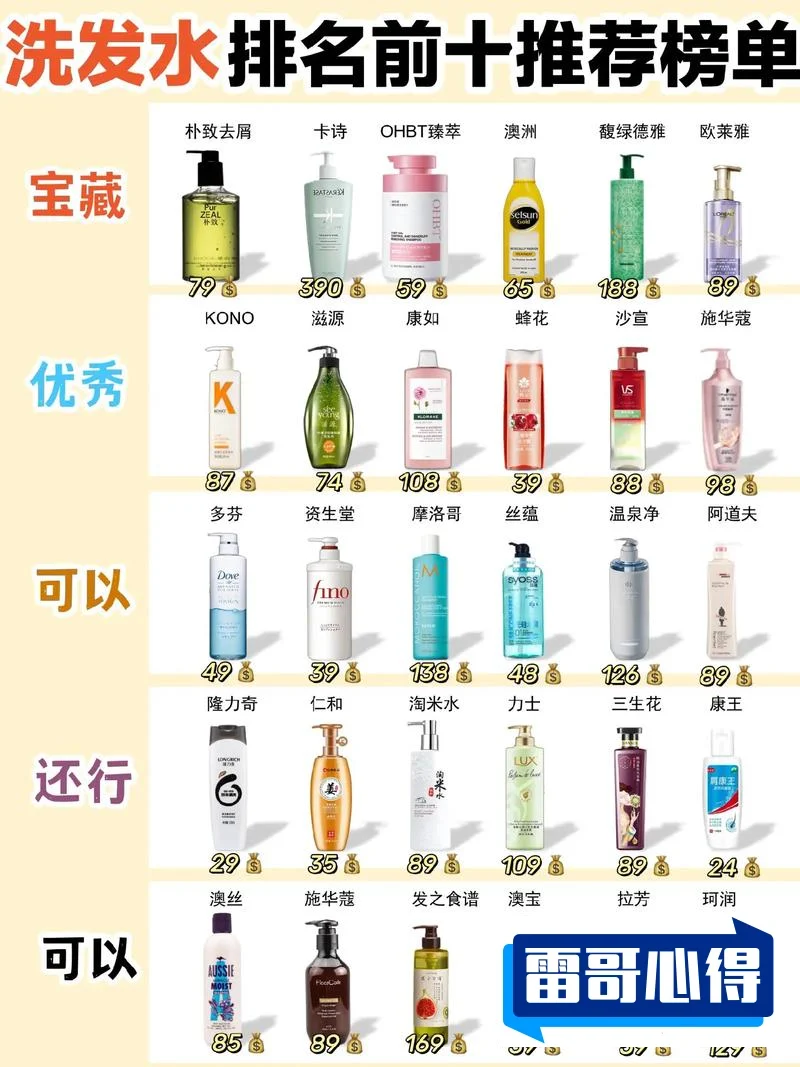洗发水品牌排行榜2025特别新排名前十名分析