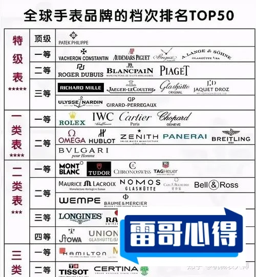 2021男士手表十大品牌排行榜:精工上榜2025特别新排名前十名分析