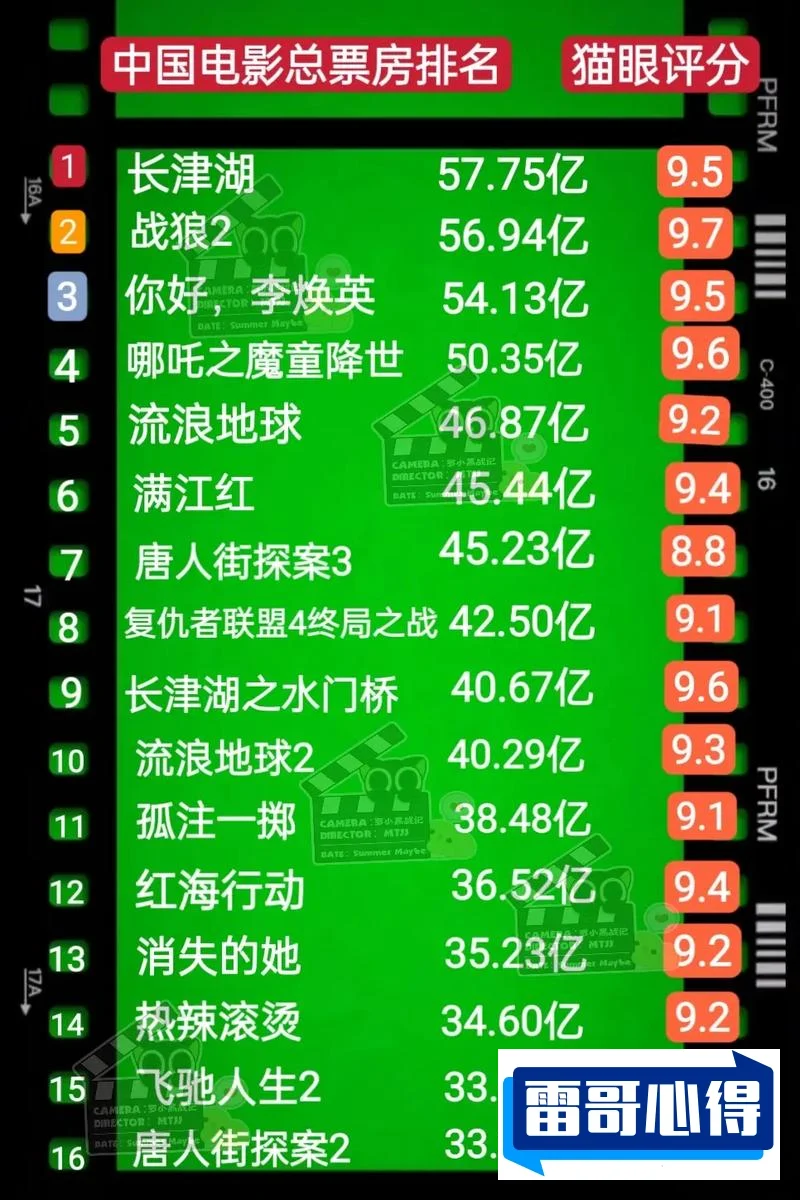 中国特别优秀的十部电影2025特别新排名前十名分析