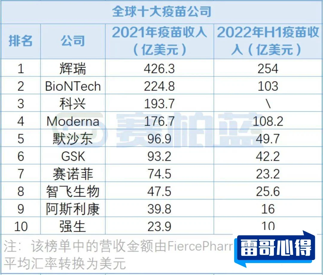 中国疫苗十强上市公司排行榜2025特别新排名前十名分析
