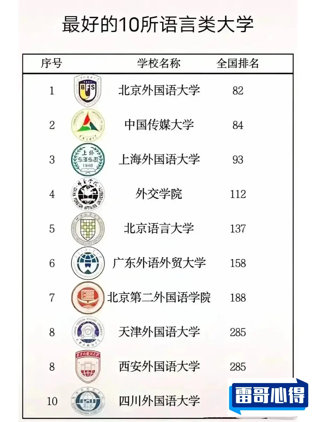 中国语言类大学排名前十2025近期排名前十名榜单出炉