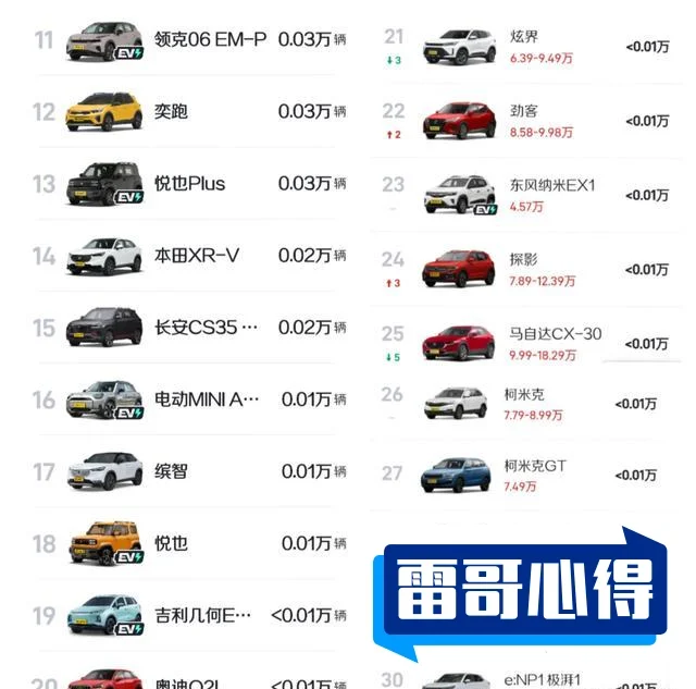 2021年11月小型SUV销量排行榜2025近期排名前十名榜单出炉