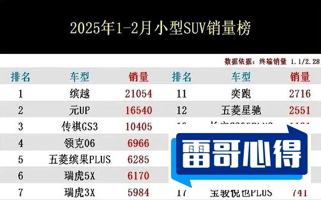 2021年11月小型SUV销量排行榜2025近期排名前十名榜单出炉