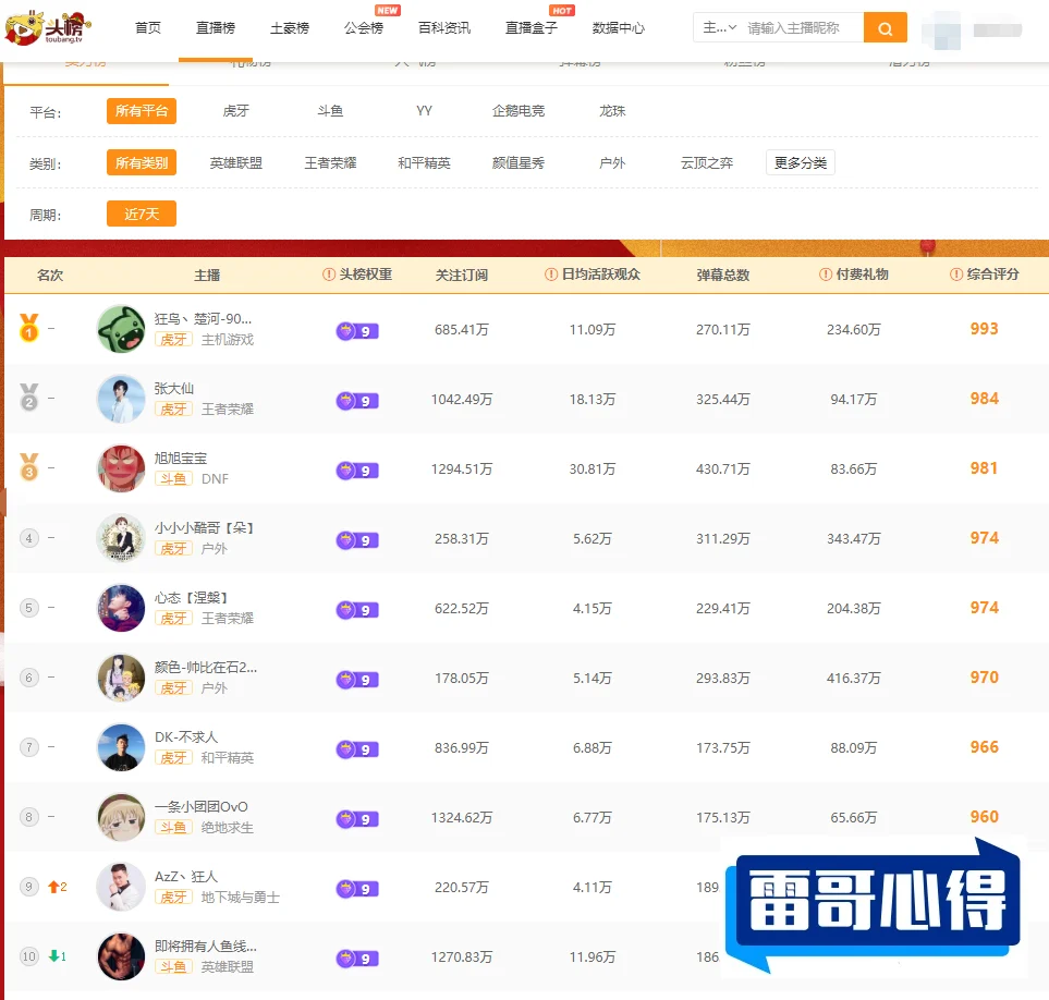 虎牙十大主播2025最新排名前十名榜单出炉