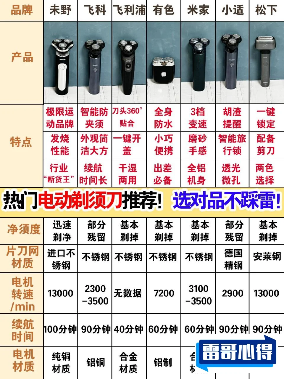 电动剃须刀品牌排行榜2025最新排名前十名榜单出炉