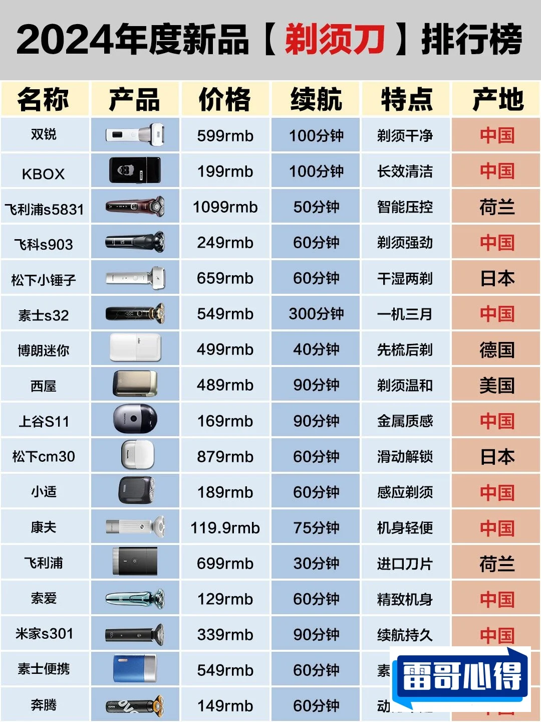 电动剃须刀品牌排行榜2025最新排名前十名榜单出炉