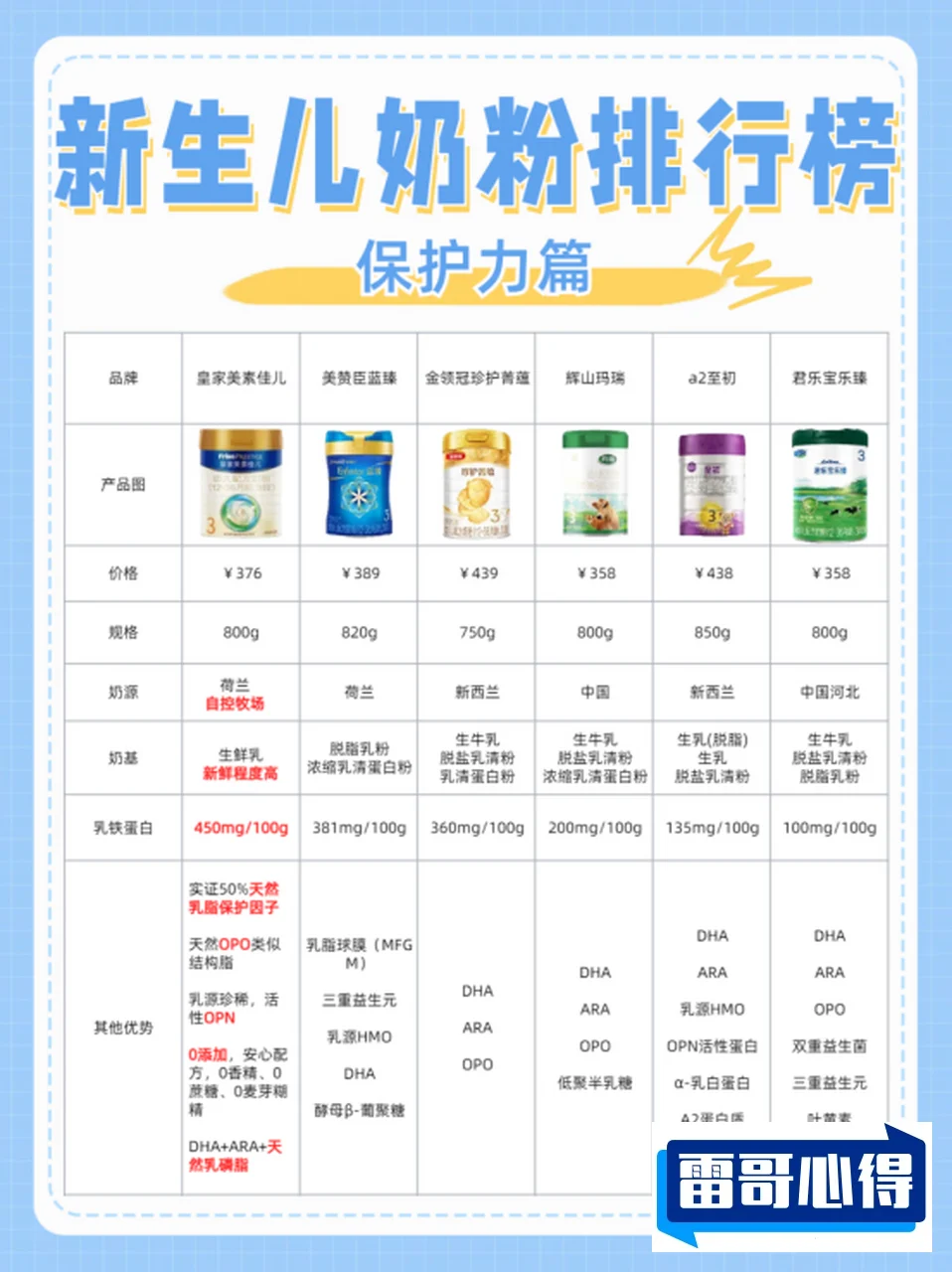 2020奶粉排行榜前十位2025最新排名前十名榜单出炉