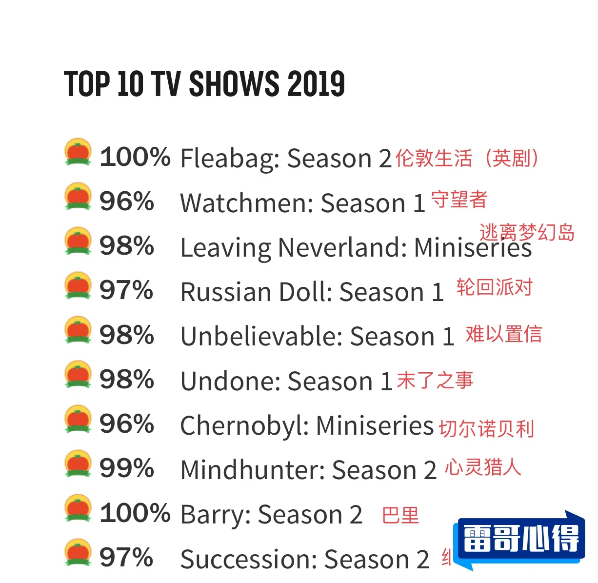 十部美剧学英语必看2025最新排名前十名榜单出炉