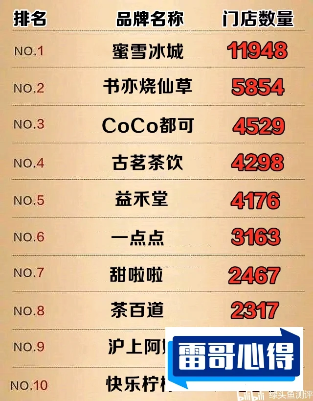 饮品加盟店排行榜2025最新排名前十名榜单出炉