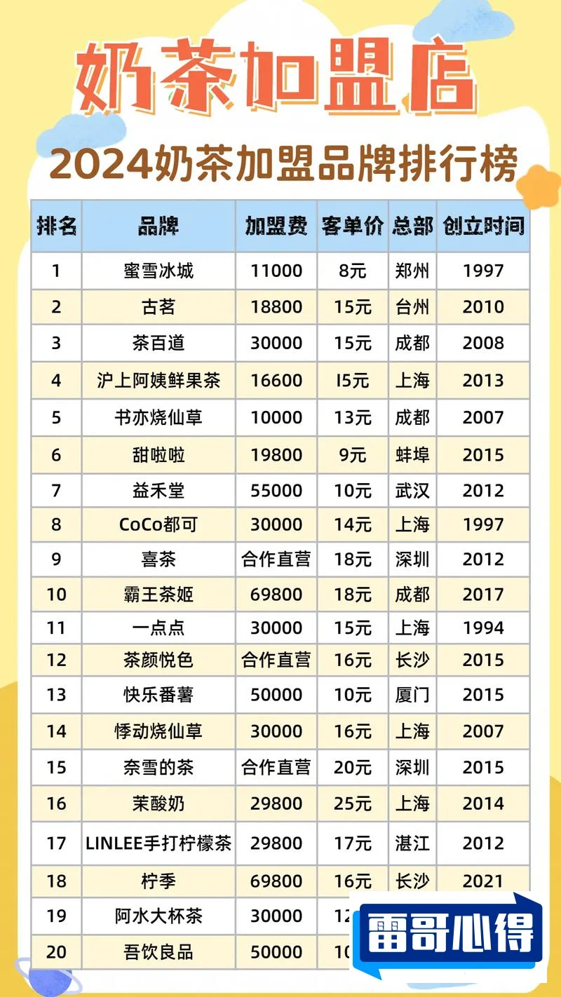 饮品加盟店排行榜2025最新排名前十名榜单出炉