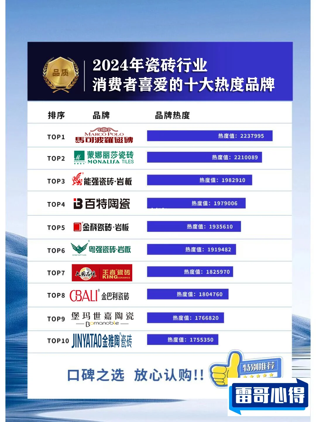 地板砖10大品牌2025最新排名前十名榜单出炉