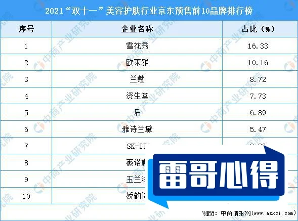 车美容加盟10大品牌排行榜2025最新排名前十名榜单出炉