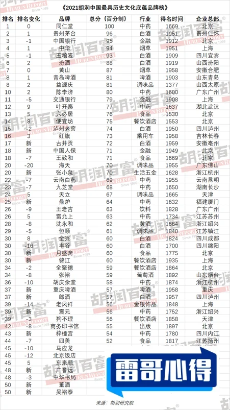 中国历史上的十大美男2025最新排名前十名榜单出炉