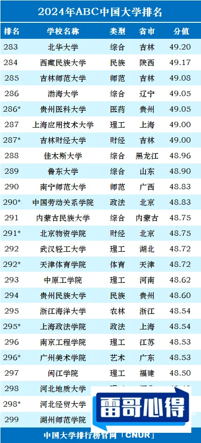 中国十大免费景点2025最新排名前十名对比