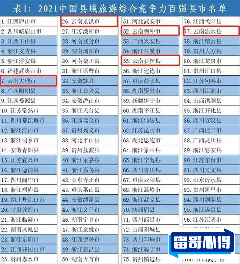 中国十大免费景点2025最新排名前十名对比