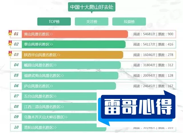 中国十大免费景点2025最新排名前十名对比