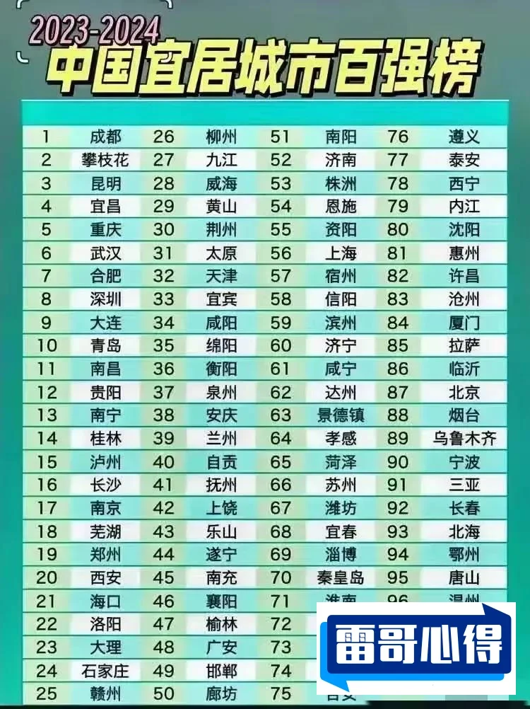 全国十大旅游城市排名2025最新排名前十名榜单出炉