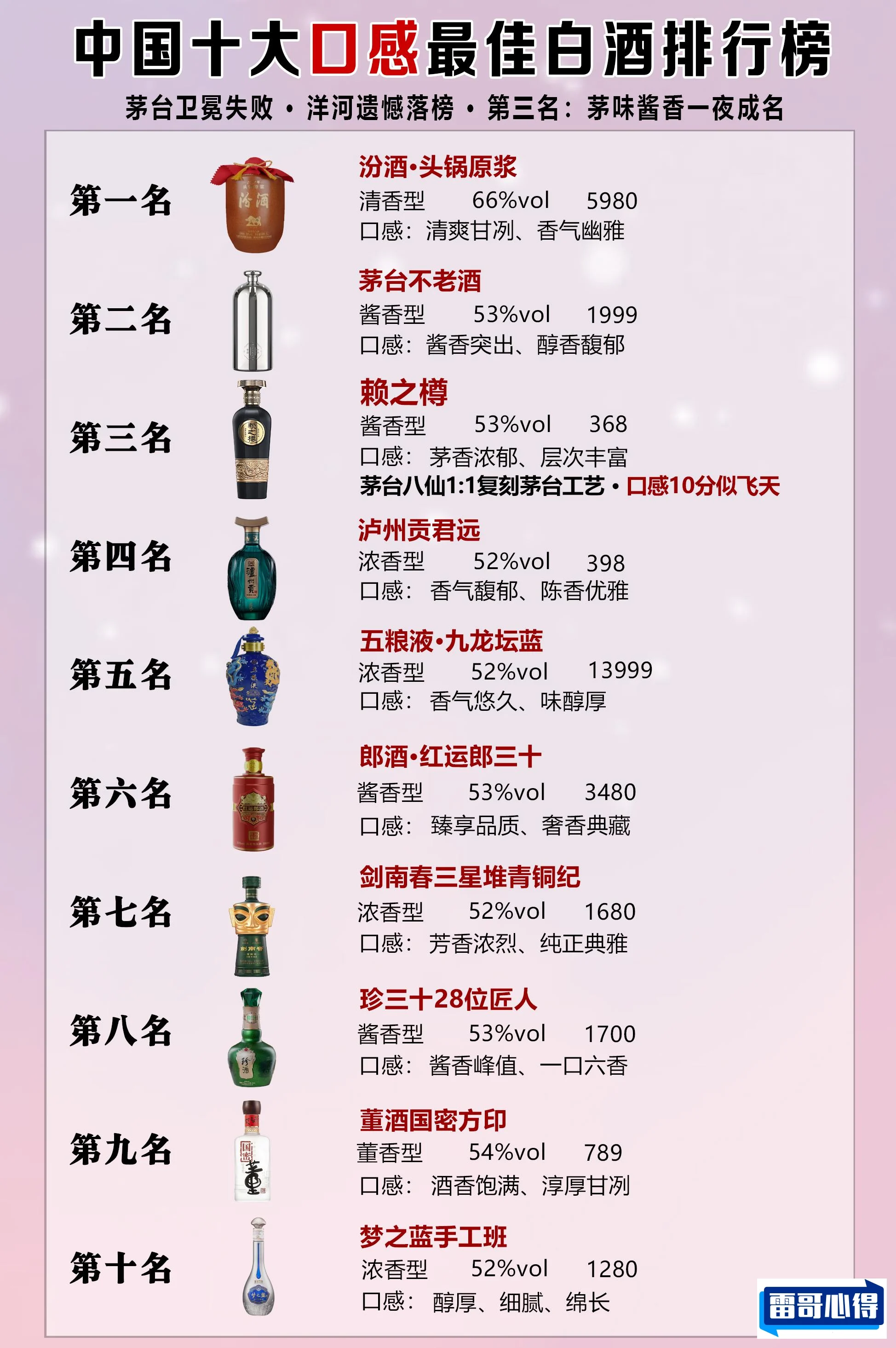 清香型白酒十大品牌2025最新排名前十名榜单出炉