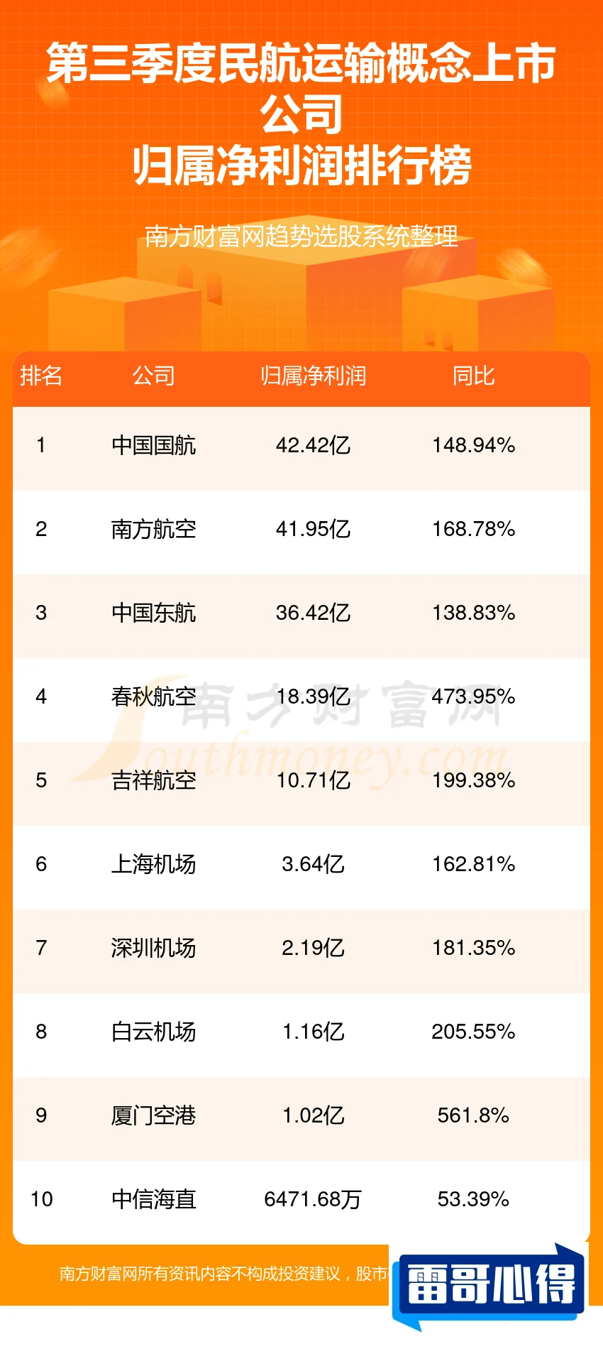 民航机场龙头股排行榜2025最新排名前十名榜单出炉